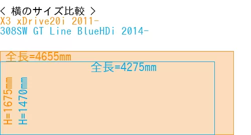#X3 xDrive20i 2011- + 308SW GT Line BlueHDi 2014-